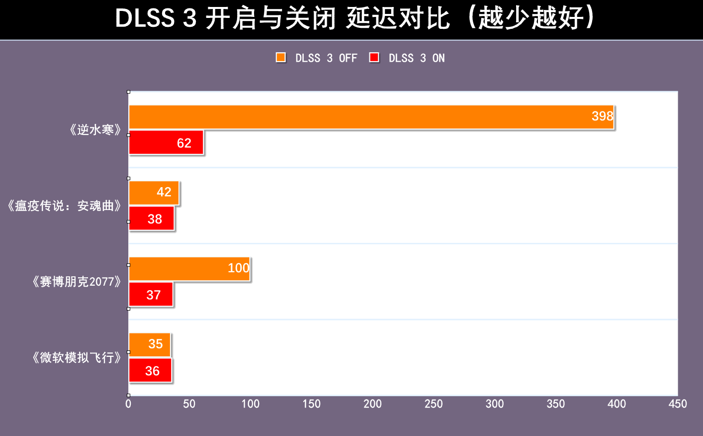 耕升RTX 4090炫光OC显卡首测：光效之下，蕴藏强大的性能