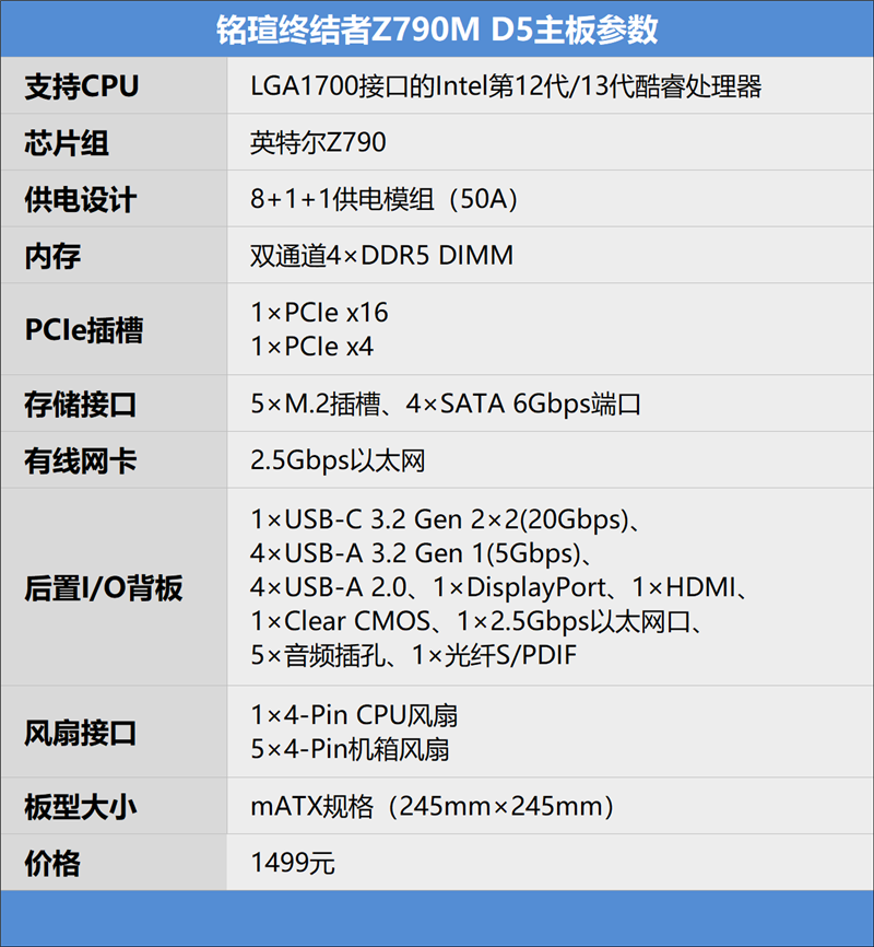 铭瑄终结者Z790M D5主板评测：凛霜散热装甲，10相供电模组，5个M.2接口，前后置20GType-C