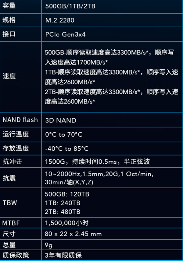 帮你实现存储自由！双十一大容量“仓库盘”SSD推荐