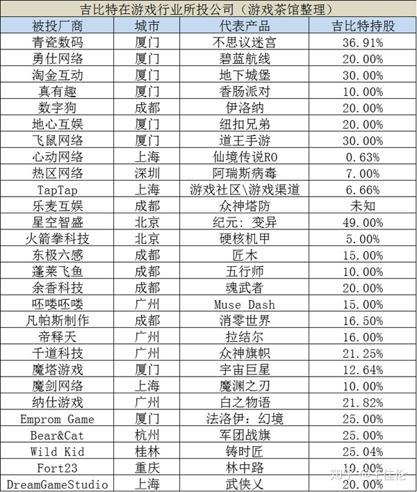 背后公司分红10个亿！《羊了个羊》就这么赚钱？