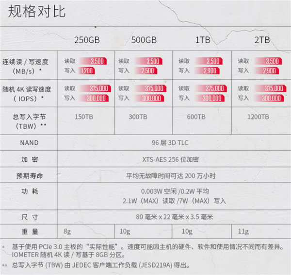 帮你实现存储自由！双十一大容量“仓库盘”SSD推荐