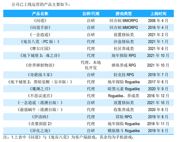 背后公司分红10个亿！《羊了个羊》就这么赚钱？