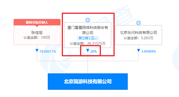 背后公司分红10个亿！《羊了个羊》就这么赚钱？