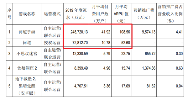 背后公司分红10个亿！《羊了个羊》就这么赚钱？