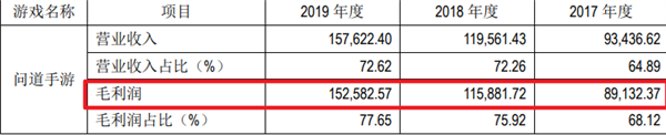 背后公司分红10个亿！《羊了个羊》就这么赚钱？