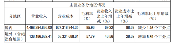 背后公司分红10个亿！《羊了个羊》就这么赚钱？