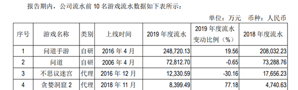 背后公司分红10个亿！《羊了个羊》就这么赚钱？