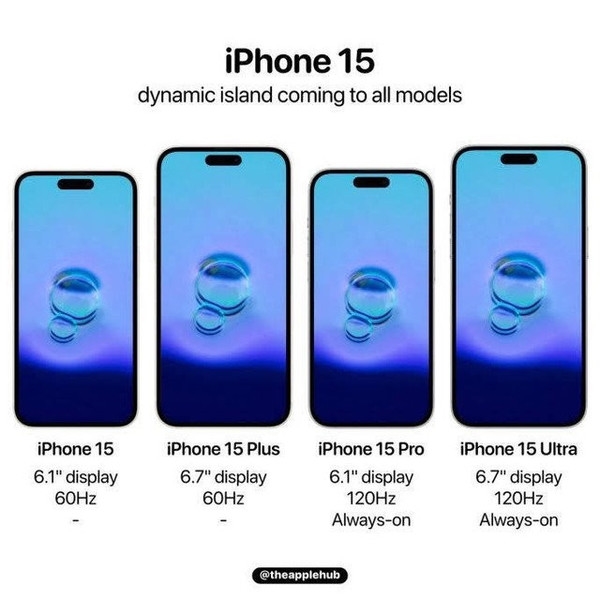 iPhone 15全系机型曝光 灵动岛将成标配！售价或上涨