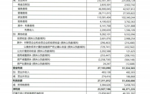 华为前三季度研发费用超1100亿元！坐等Mate 60大战iPhone 15