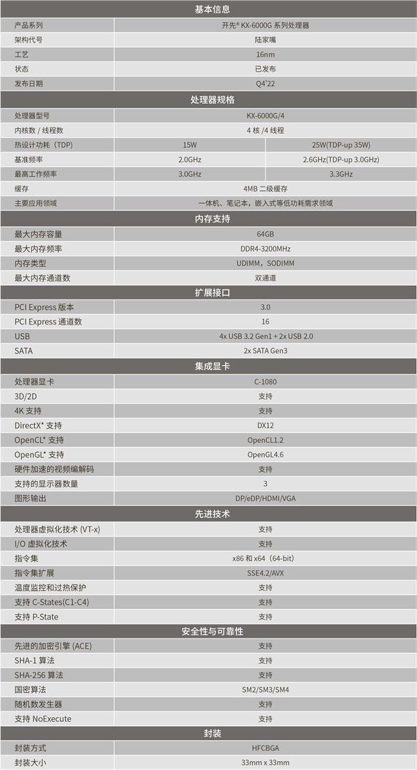 国产x86 CPU飞升！兆芯发布开先KX-6000G：全新DX12 GPU性能暴涨4倍