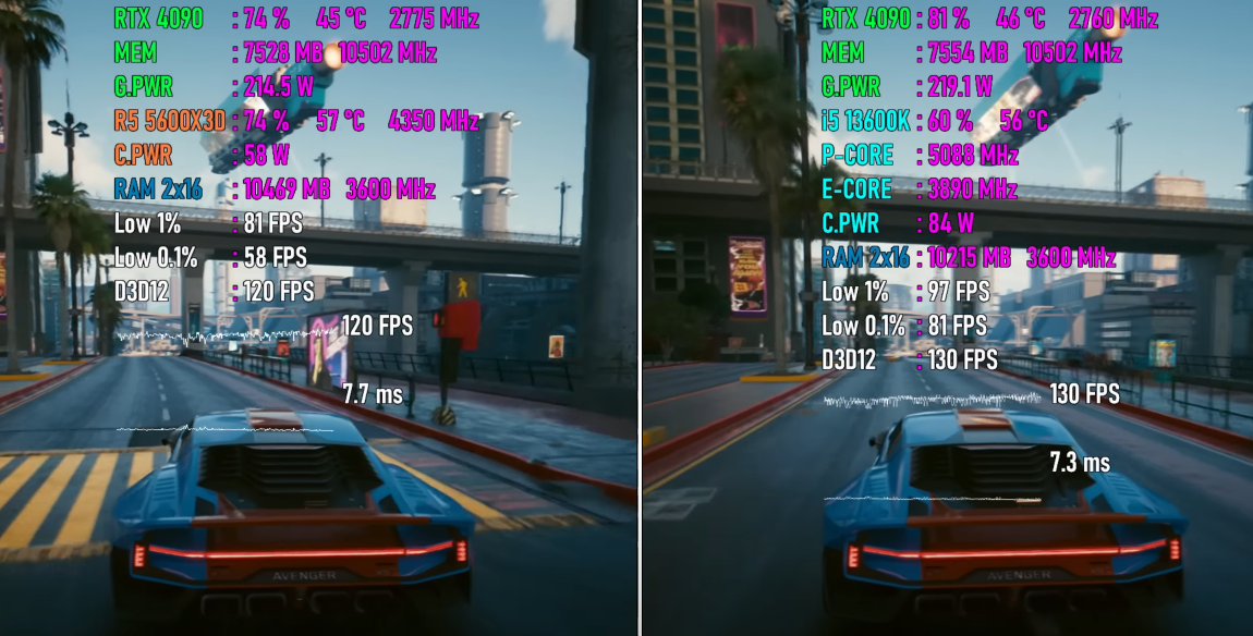 Ryzen 5 5600X3D性能到底如何？值得入手升级吗？游戏实测出炉