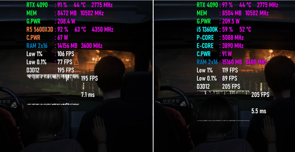 Ryzen 5 5600X3D性能到底如何？值得入手升级吗？游戏实测出炉