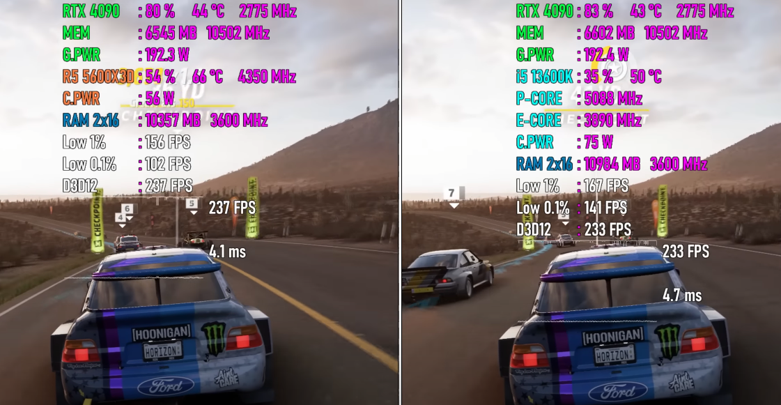 Ryzen 5 5600X3D性能到底如何？值得入手升级吗？游戏实测出炉
