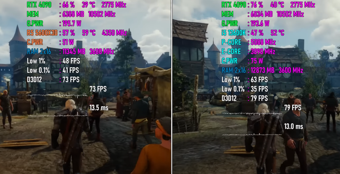 Ryzen 5 5600X3D性能到底如何？值得入手升级吗？游戏实测出炉