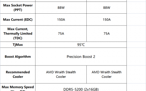 千元之战，谁是主宰？锐龙5 7500F VS 酷睿i5 13400F首发评测