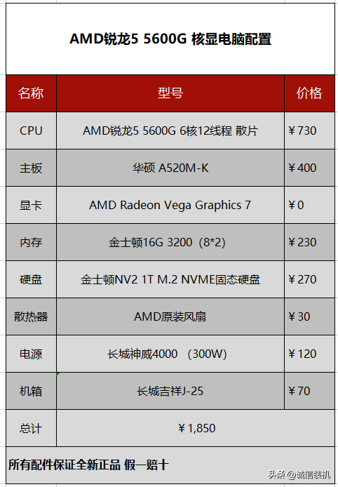 《无畏契约》主流配置即可畅玩，分享几套畅玩无畏契约的电脑配置