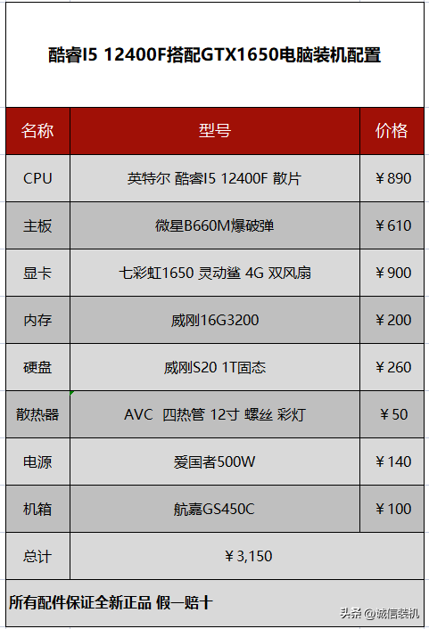 《无畏契约》主流配置即可畅玩，分享几套畅玩无畏契约的电脑配置