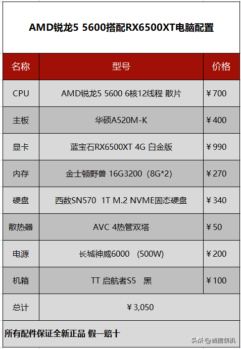 《无畏契约》主流配置即可畅玩，分享几套畅玩无畏契约的电脑配置