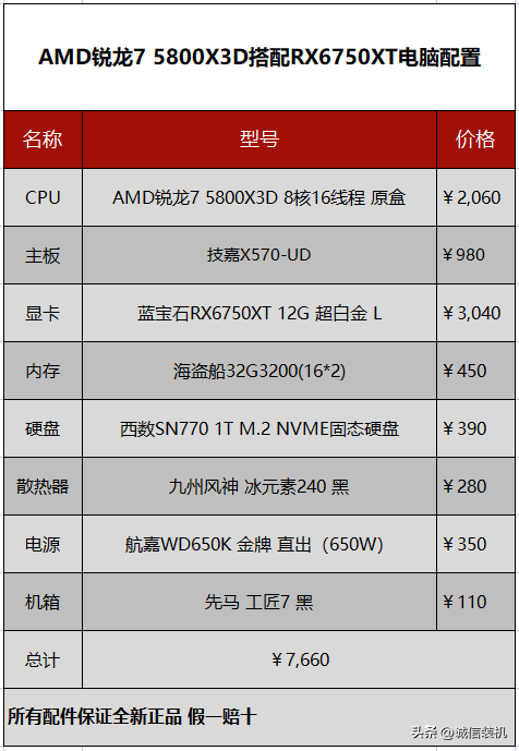 专为游戏而生的X3D处理器，爱玩游戏的你不妨来一套X3D的游戏主机