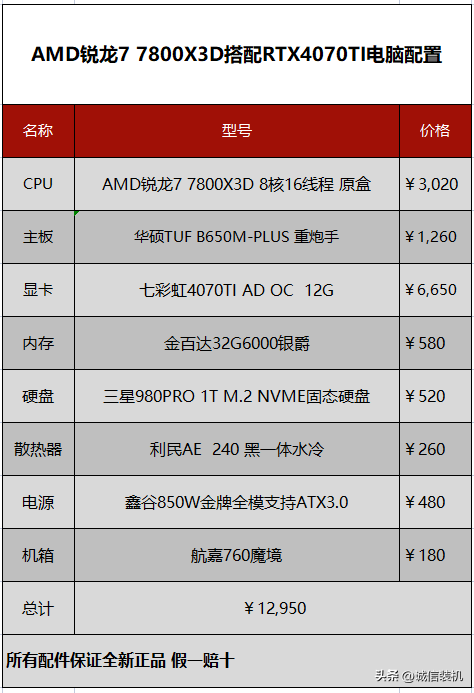 专为游戏而生的X3D处理器，爱玩游戏的你不妨来一套X3D的游戏主机