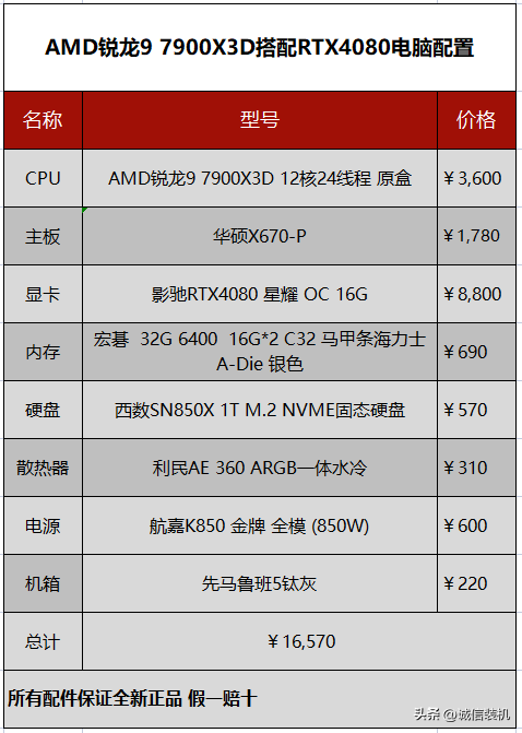 专为游戏而生的X3D处理器，爱玩游戏的你不妨来一套X3D的游戏主机