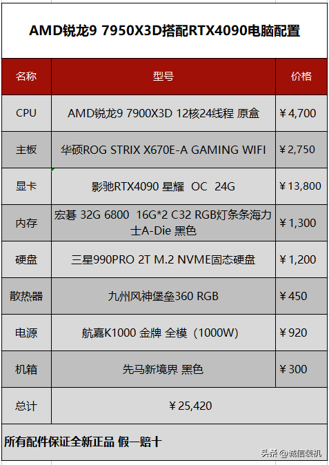 专为游戏而生的X3D处理器，爱玩游戏的你不妨来一套X3D的游戏主机