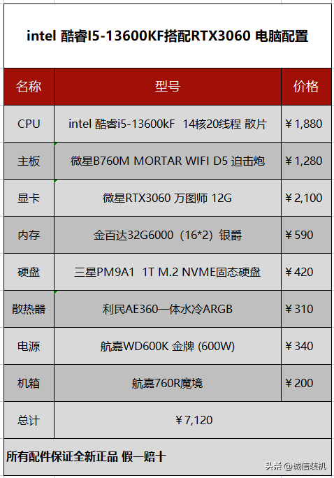 分享几套暗黑破坏神4电脑配置推荐，入坑的小伙伴可以考虑入手