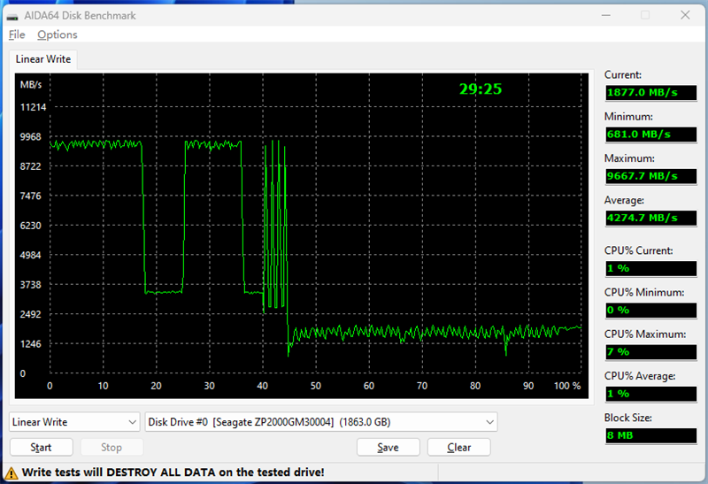 缓外速度1.5GB/s！希捷酷玩540 2TB评测：PCIe 5.0 SSD上限远不止于此
