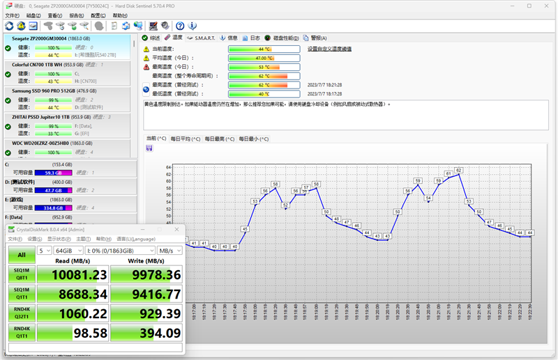 缓外速度1.5GB/s！希捷酷玩540 2TB评测：PCIe 5.0 SSD上限远不止于此