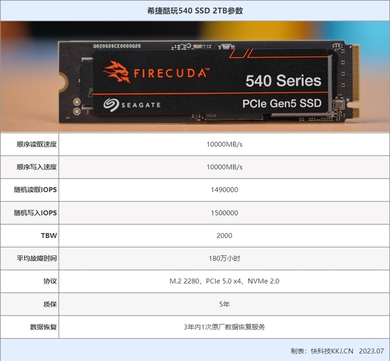 缓外速度1.5GB/s！希捷酷玩540 2TB评测：PCIe 5.0 SSD上限远不止于此