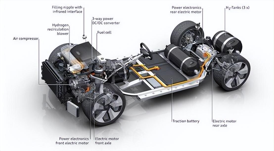 我国攻克燃料电池行业关键材料难题
