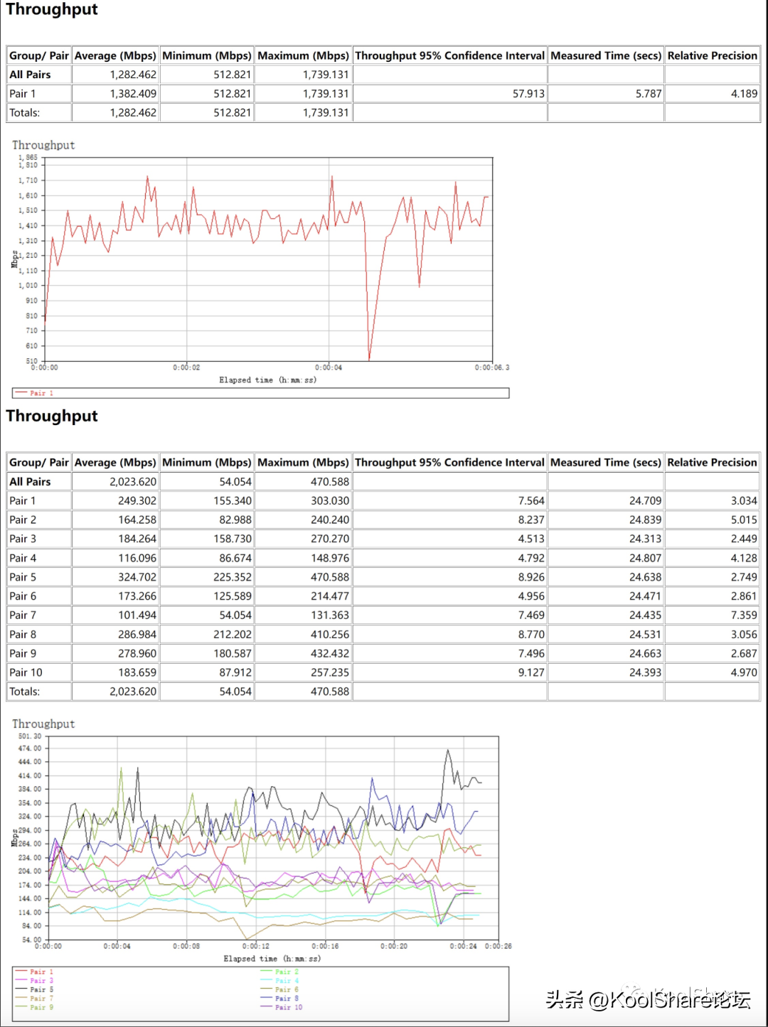 H3C 首款WiFi 7无线路由器 BE18000 全网首测