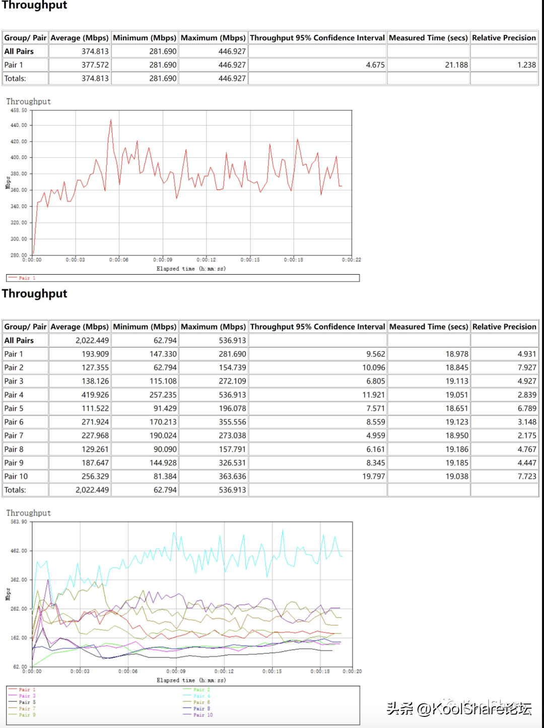 H3C 首款WiFi 7无线路由器 BE18000 全网首测