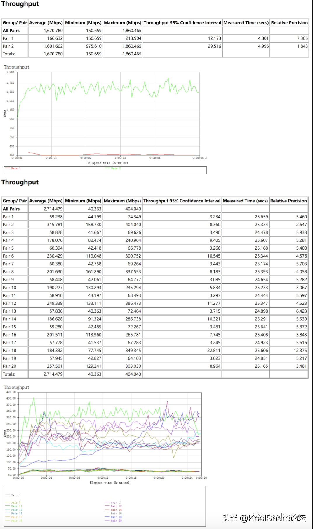 H3C 首款WiFi 7无线路由器 BE18000 全网首测