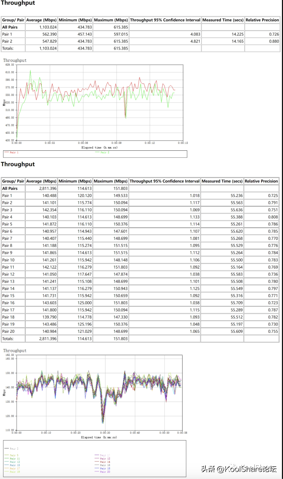 H3C 首款WiFi 7无线路由器 BE18000 全网首测