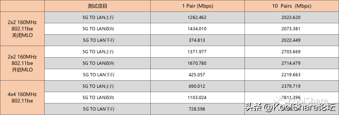 H3C 首款WiFi 7无线路由器 BE18000 全网首测