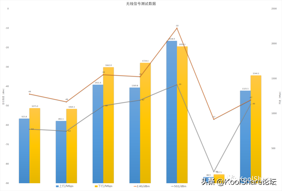 H3C 首款WiFi 7无线路由器 BE18000 全网首测