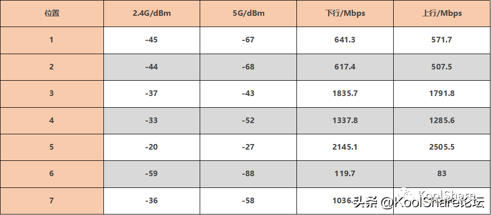 H3C 首款WiFi 7无线路由器 BE18000 全网首测