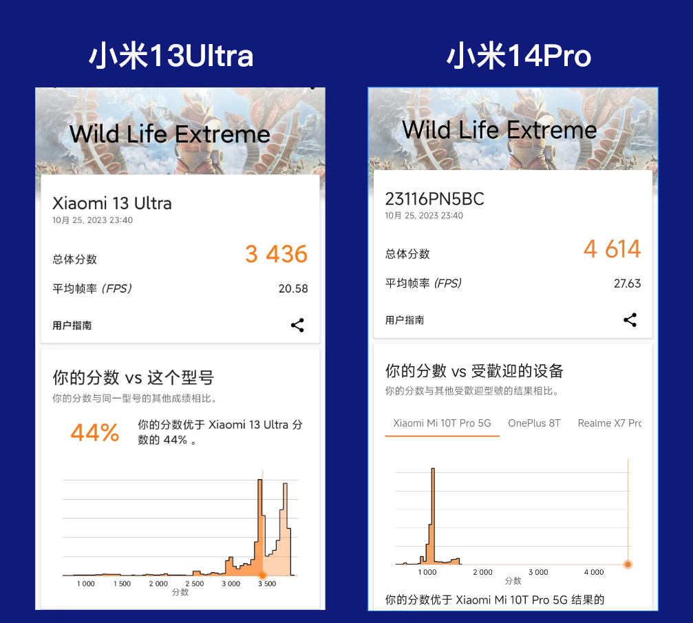 买骁龙8 Gen 3还是骁龙8 Gen 2？通过实测告诉你答案，性能已无需关注