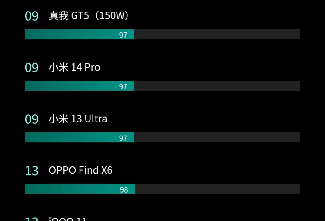 买骁龙8 Gen 3还是骁龙8 Gen 2？通过实测告诉你答案，性能已无需关注