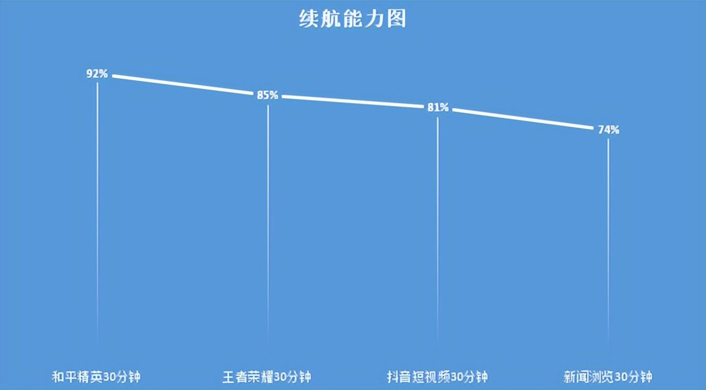 AGM H6体验：当三防手机玩起了轻薄，换机周期是要无限延长吗？